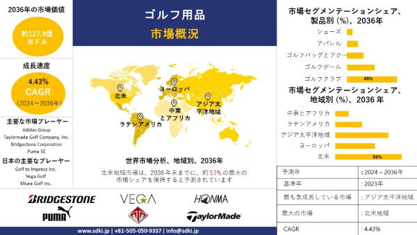golf-equipment-market-survey-report.jpg